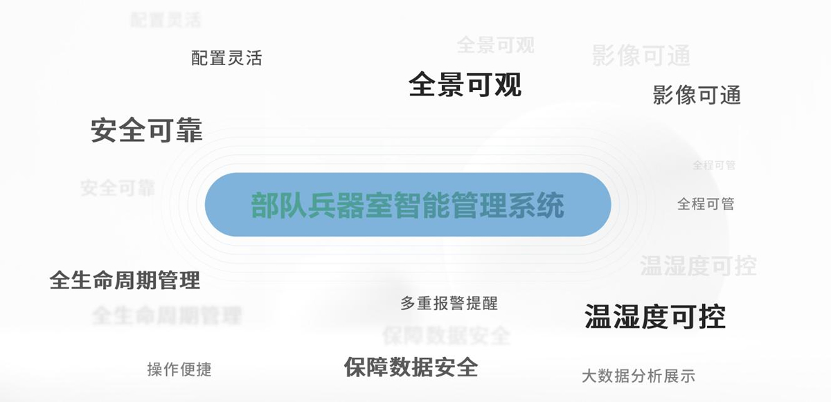 部隊兵器室智能管理系統2