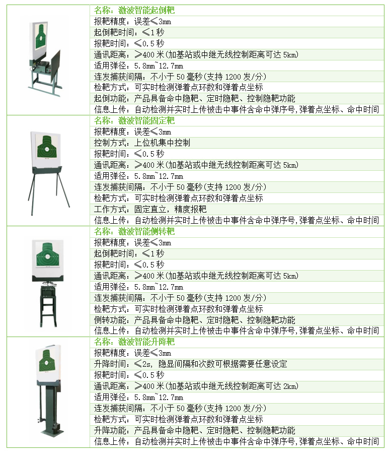 實彈射擊自動報靶