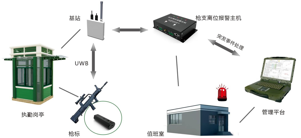 崗?fù)るx位1 崗?fù)るx位1